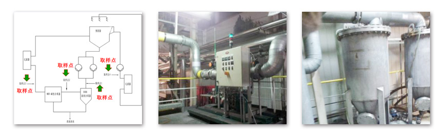 液體過濾設備效率分析