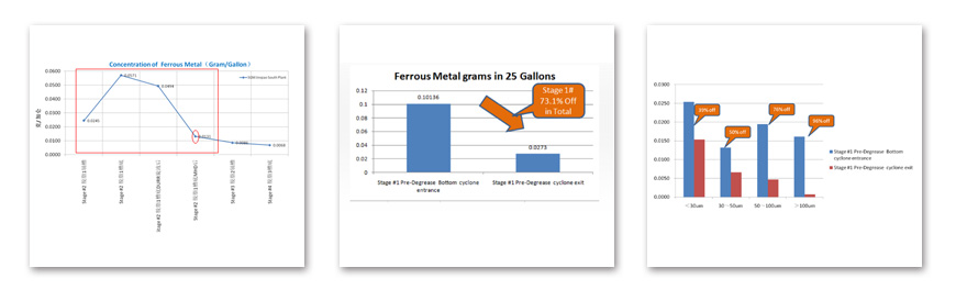 體過濾效率分析