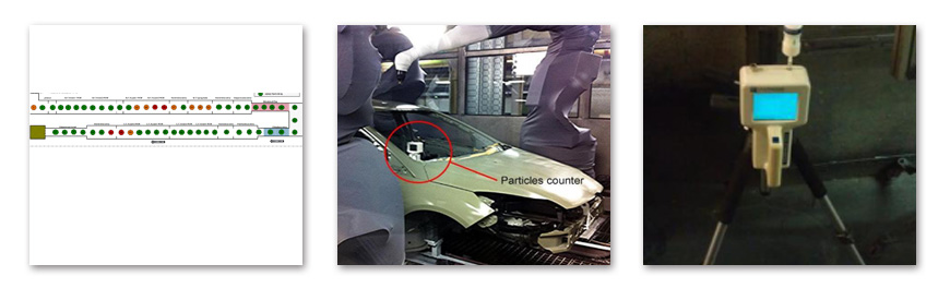 空氣顆粒靜/動態分析