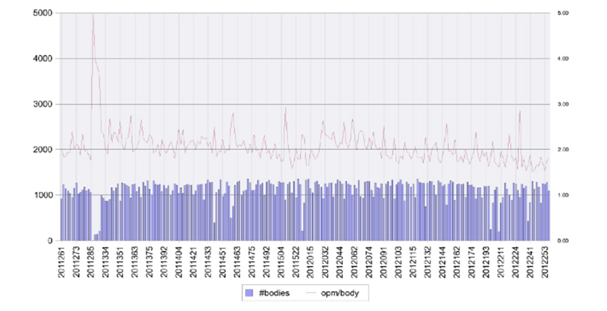 目標和減少車身顆粒一致