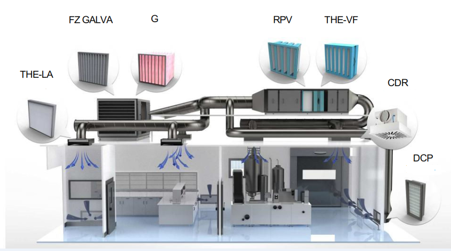 潔凈室修改原圖
