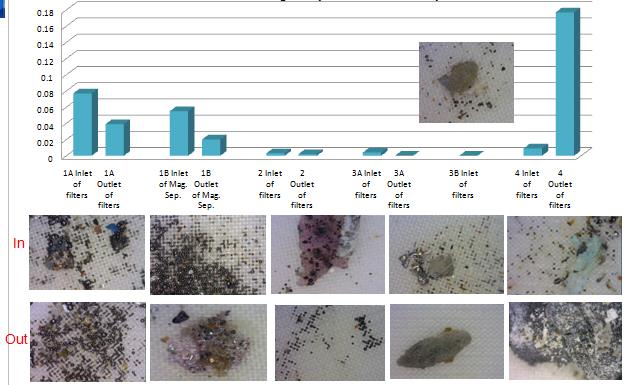 岱創(chuàng)全面過濾管理7