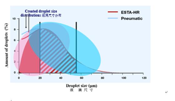 漆霧顆粒分布圖 漆霧顆粒分布圖