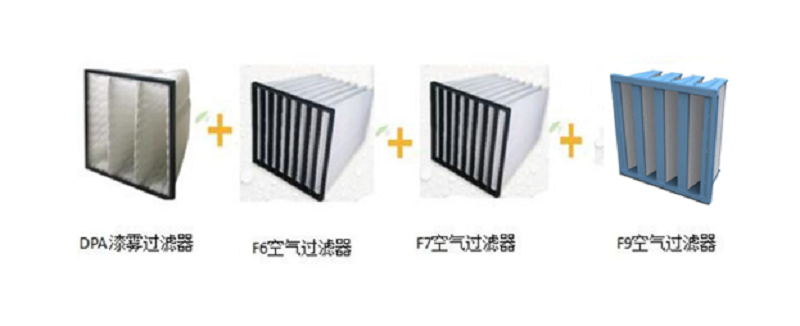 DPA漆霧過濾器在VOC廢氣處理上的應用 DPA漆霧過濾器在VOC廢氣處理上的應用