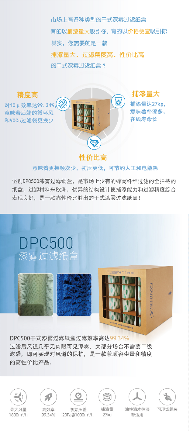 干式漆霧過濾紙盒