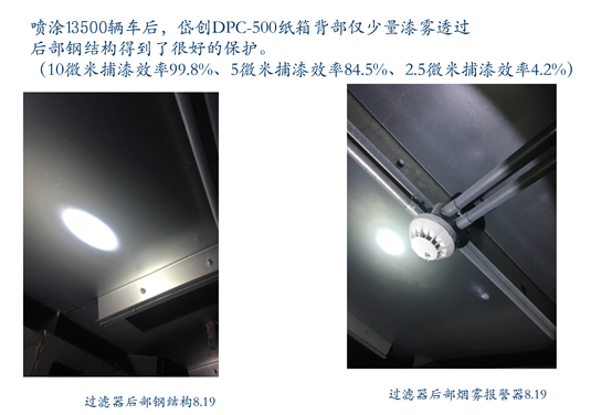 連續噴涂13500輛車